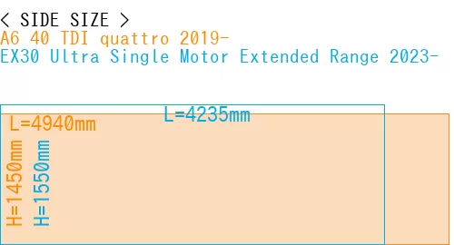 #A6 40 TDI quattro 2019- + EX30 Ultra Single Motor Extended Range 2023-